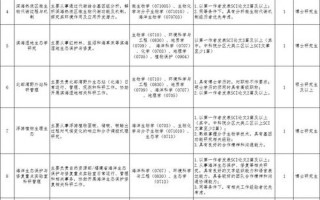 武夷学院青果系统