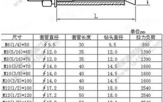 膨胀螺栓国家标准