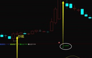 怎么判断顶到底了