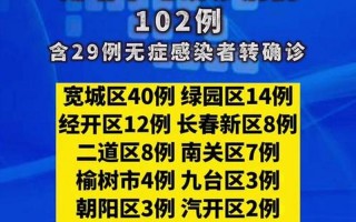 长春疫情最新通报