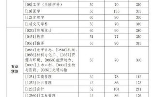 四川大学锦城学院教务 *** 管理系统
