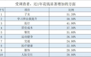 中产阶级是什么意思