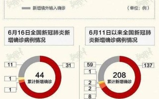 4省现北京关联病例