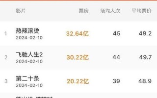 电影票房实时最新