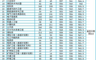 河南理工大学2021录取分数线