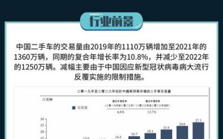 二手汽车交易平台APP排行