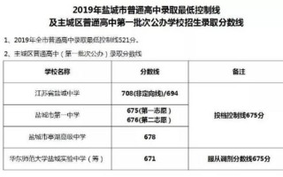 盐城中考录取分数线2022