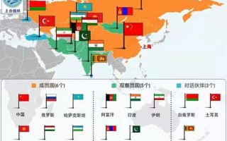 退出上合组织的国家