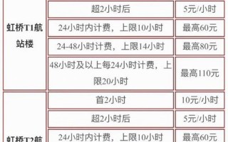 虹桥机场t2停车费