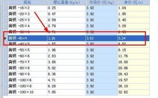 镀锌扁铁理论重量