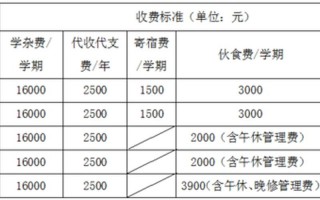 就读方式怎么填写