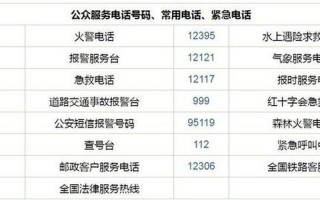 水上遇险求救 *** 