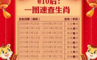 2023年1月31日黄道吉日查询