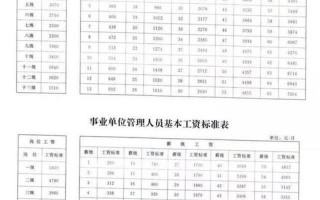 事业单位涨工资已定