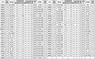 大庆火车站时刻表