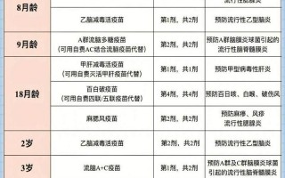 疫苗接种应隔两周