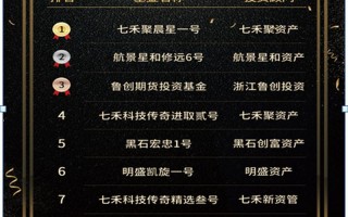 私募基金公司排行