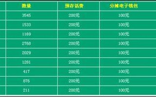 动感地带话费查询