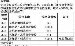 江苏省宜兴市有哪些区?宁夏离江苏省宜兴市有多远?