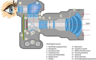 数码相机成像原理
