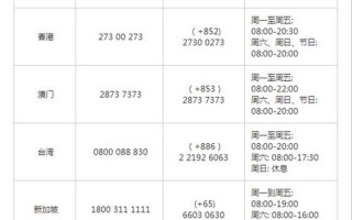 顺丰快递 *** 95338