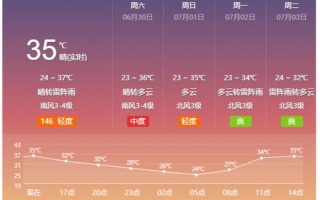 邢台天气预报查询一周