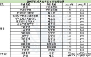 山东理工大学2022年录取分数线