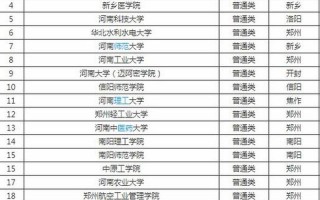 河南省三本院校排名