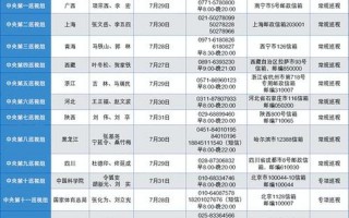 2020年中央巡视组各省 *** 