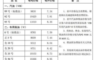 油价调整最新消息5月14日