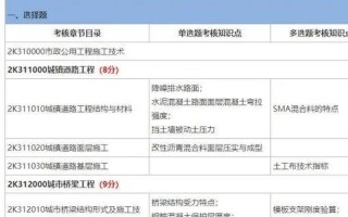 2021年二建实务广东恢复72分