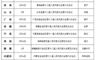 两会结束时间2019