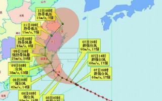 台风最新消息2016年
