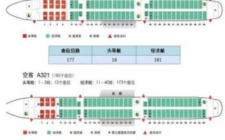 波音777有多少个座位?怎样选择波音777的座位?