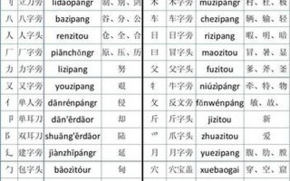 着的偏旁部首是什么