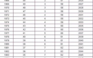 2023延迟退休时间表
