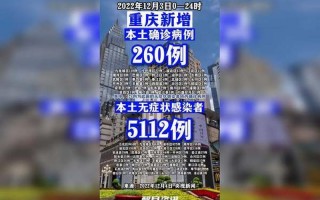 重庆疫情最新消息今天新增了15例
