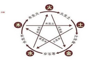 四极和五方名山是什么意思