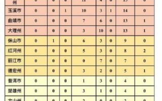 核减病例是什么意思