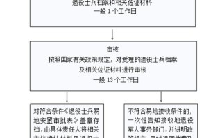退役士兵安置条例全文