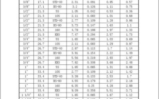 一英寸等于多少毫米