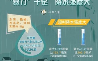 梅雨季节什么时候结束2020
