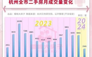 2021中国房价即将暴跌