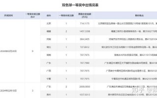 下一期双色球准确预测号码是多少
