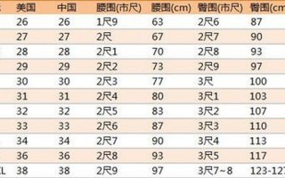 亚洲V码和欧洲S码的区别