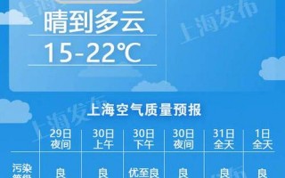 上海气温追平百年更高纪录