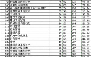 广东水利电力职业技术学院分数线
