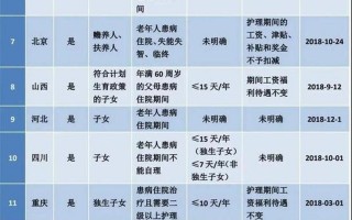 独生子女费发放新规定2021年