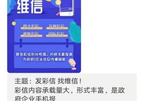 中国移动彩信提取