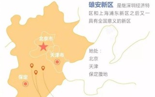雄安新区在哪个城市